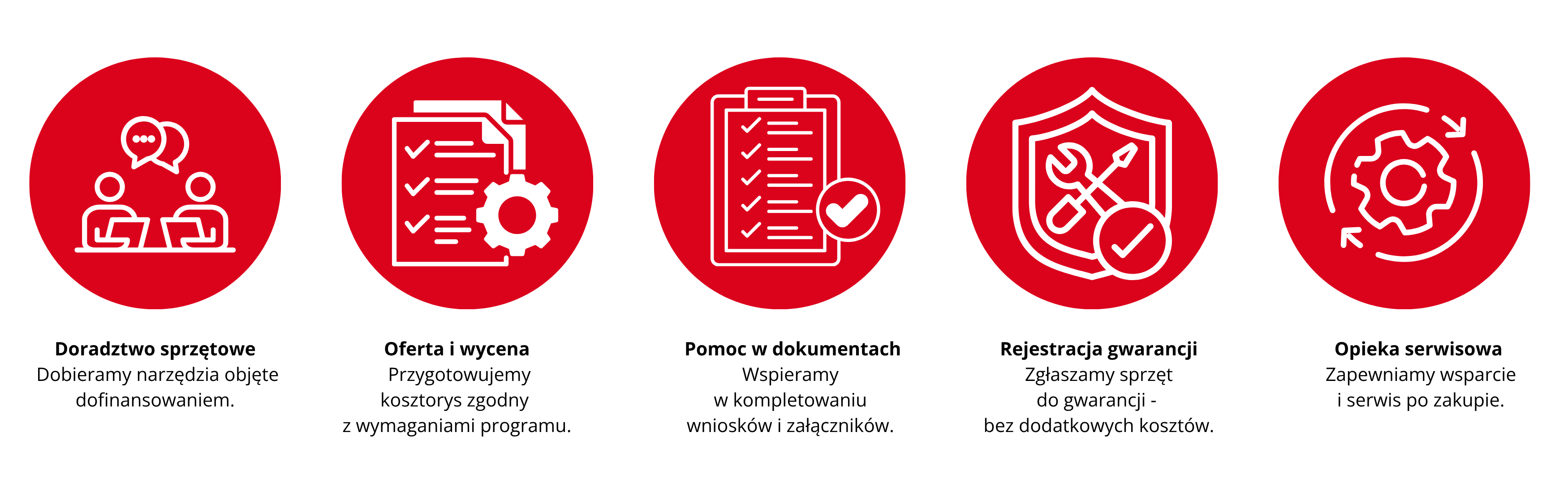 Infografika o dofinansowaniach