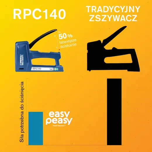 Zszywacz RPC4 Energy Saving