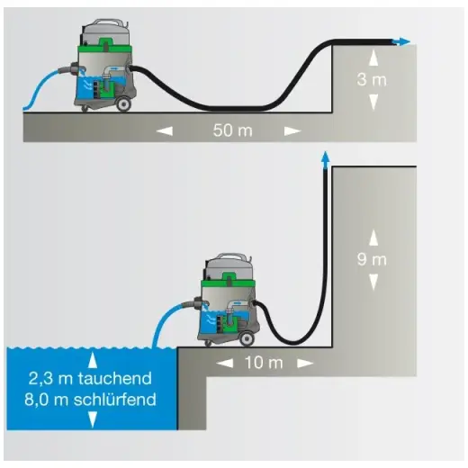 Odkurzacz EPS 50 przemysłowy z pompą Eibenstock | 09927000